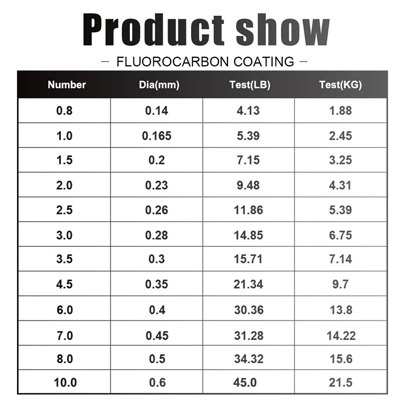 120M Fishing Line 0.14mm-0.6mm - Fluorocarbon Line ulasan dan harga
