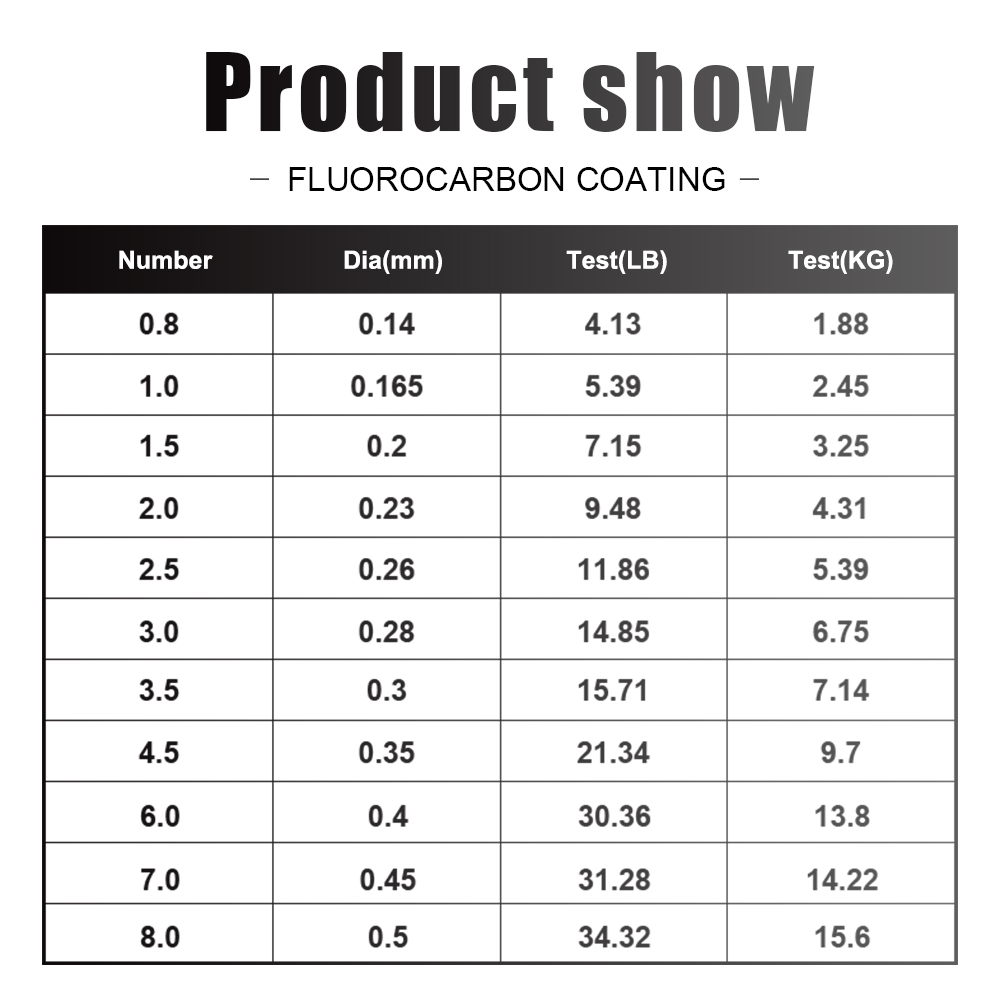 FTK 120M Fishing Line Carbon F - Fluorocarbon Line ulasan dan harga