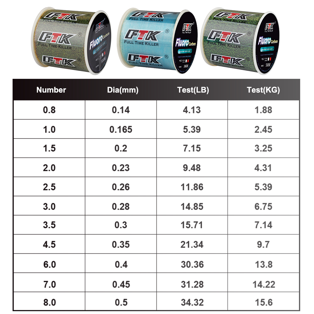 FTK 300M Invisible Fishing Lin - Ice Fishing Line ulasan dan harga